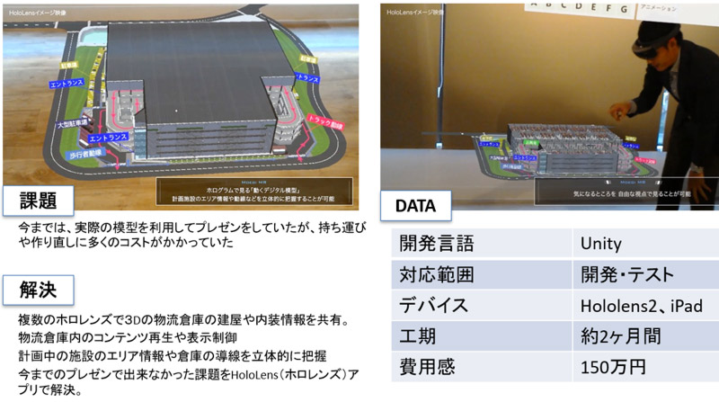 xR開発　成功例５）3Dホログラムを活用したHoloLens（ホロレンズ）